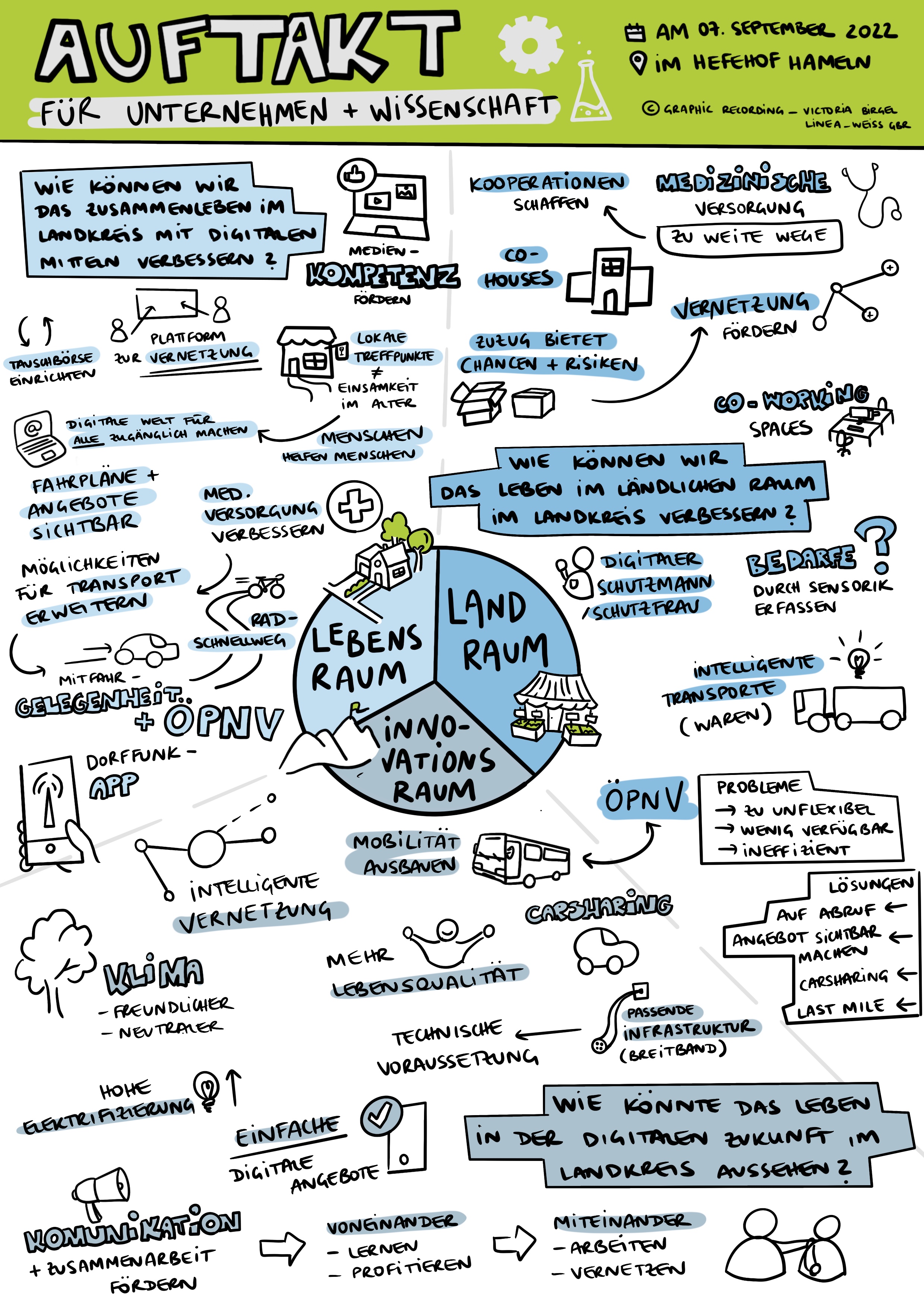 Graphic Recording Auftakt 07.09.2022 - Unternehmen und Wissenschaft