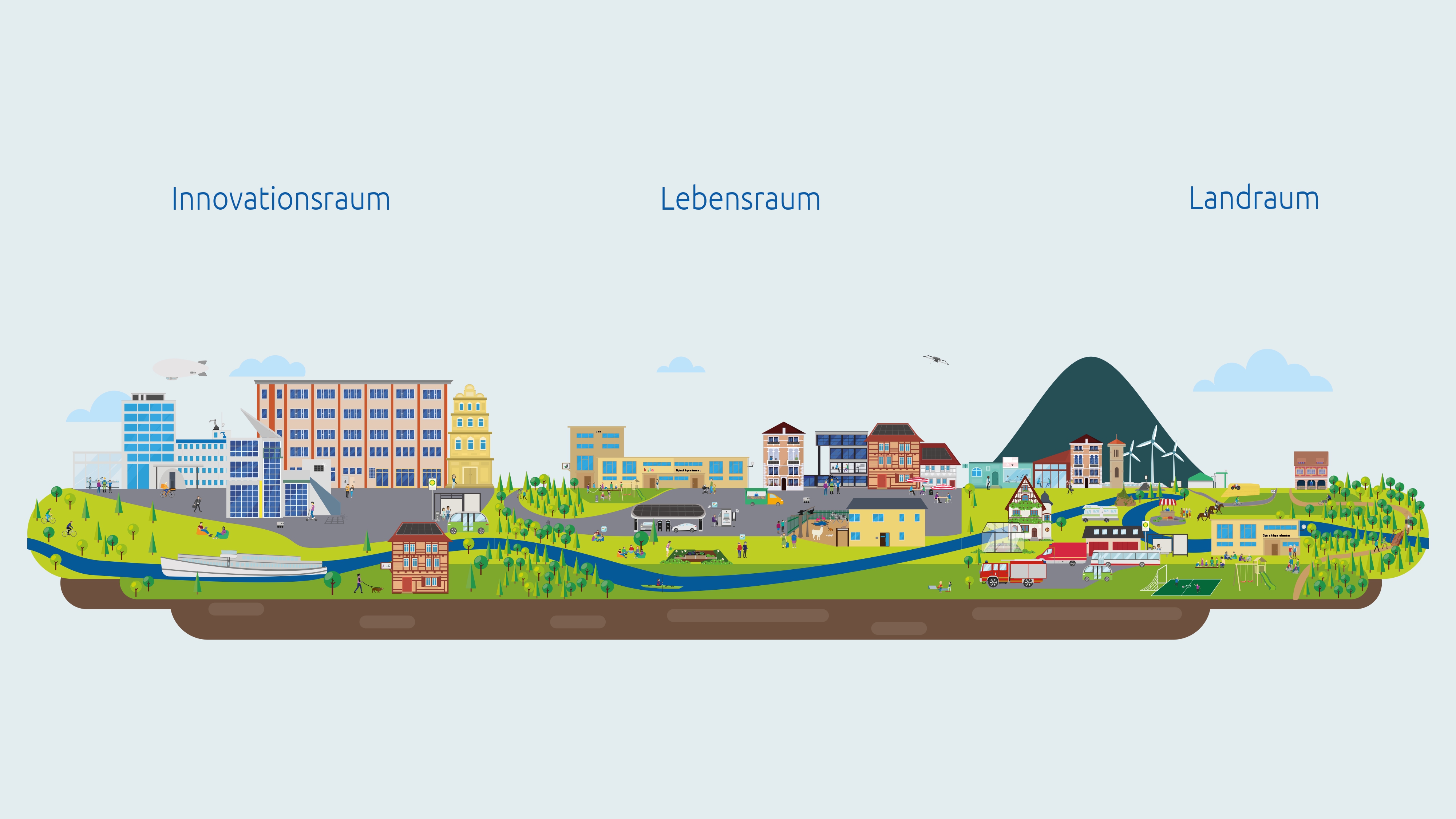 Titelbild und grundlegende Grafik des Smart City Landkreises