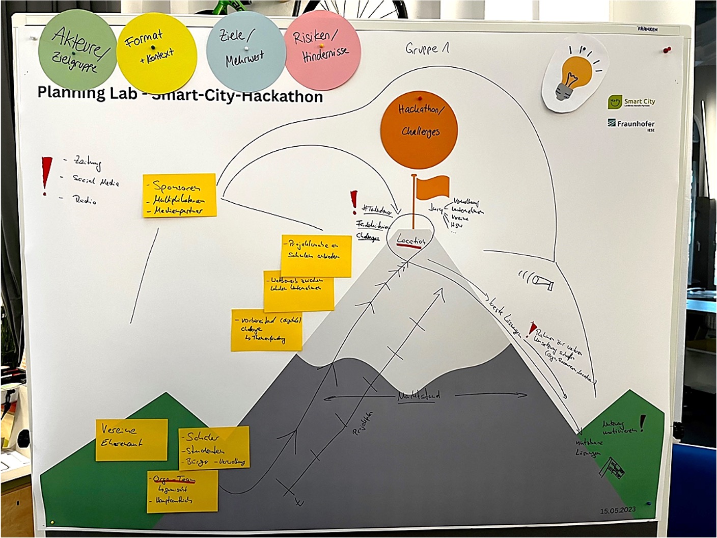 Hackathon Erarbeitung Gruppe 1