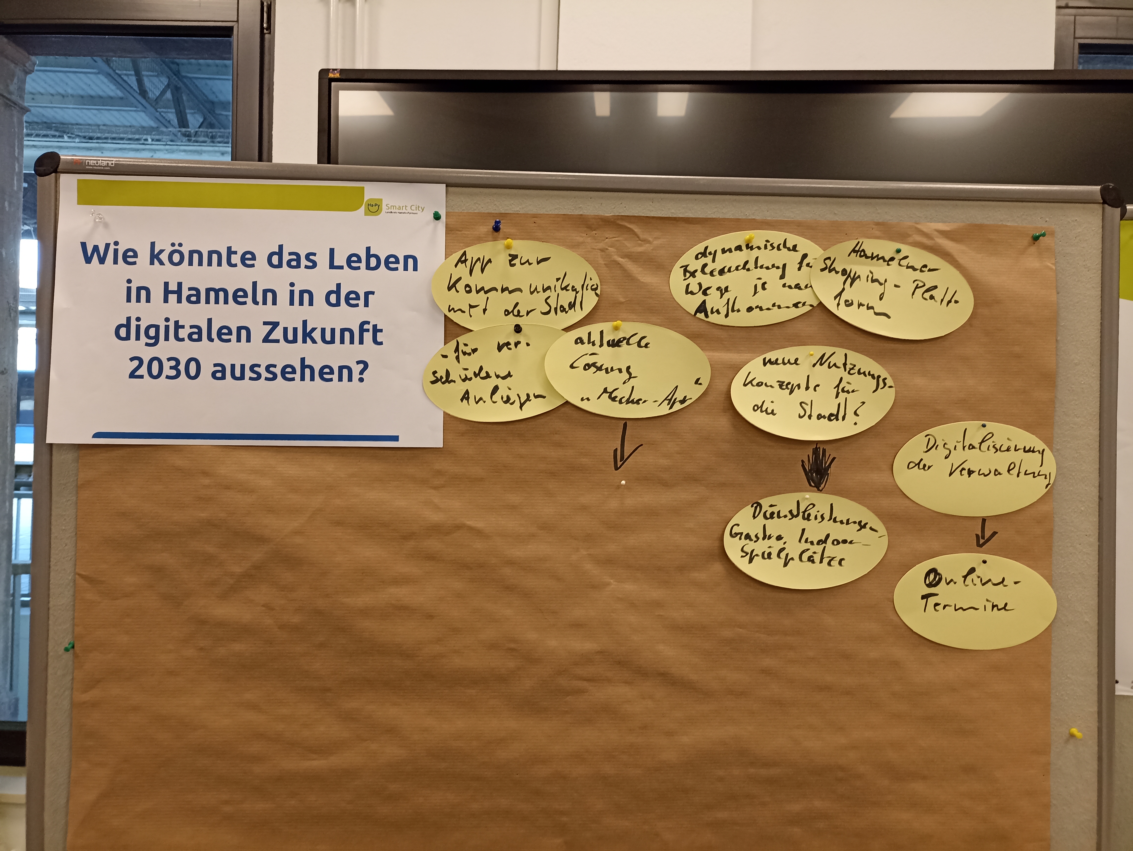 Innovationsraum Hameln - Ergebnisse